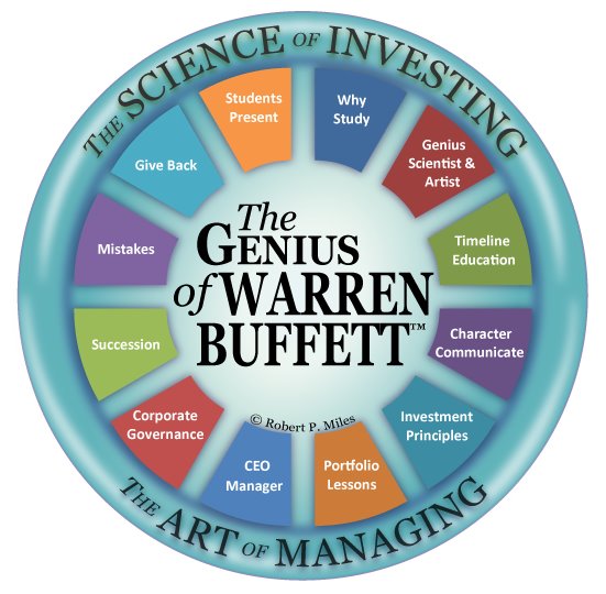 Genius of Warren Buffett